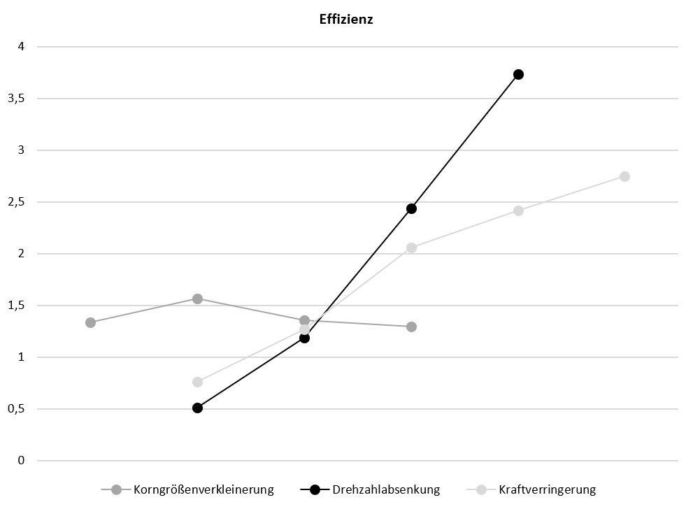 Abbildung 10a