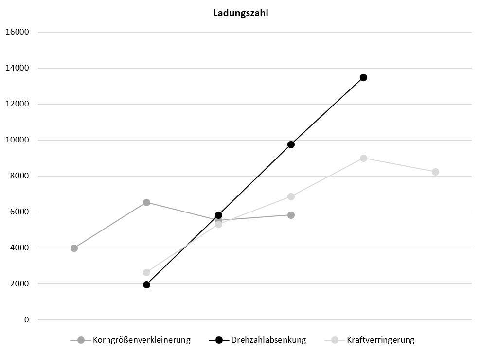 Abbildung 11