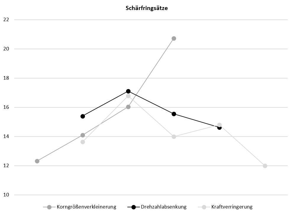 Abbildung 12