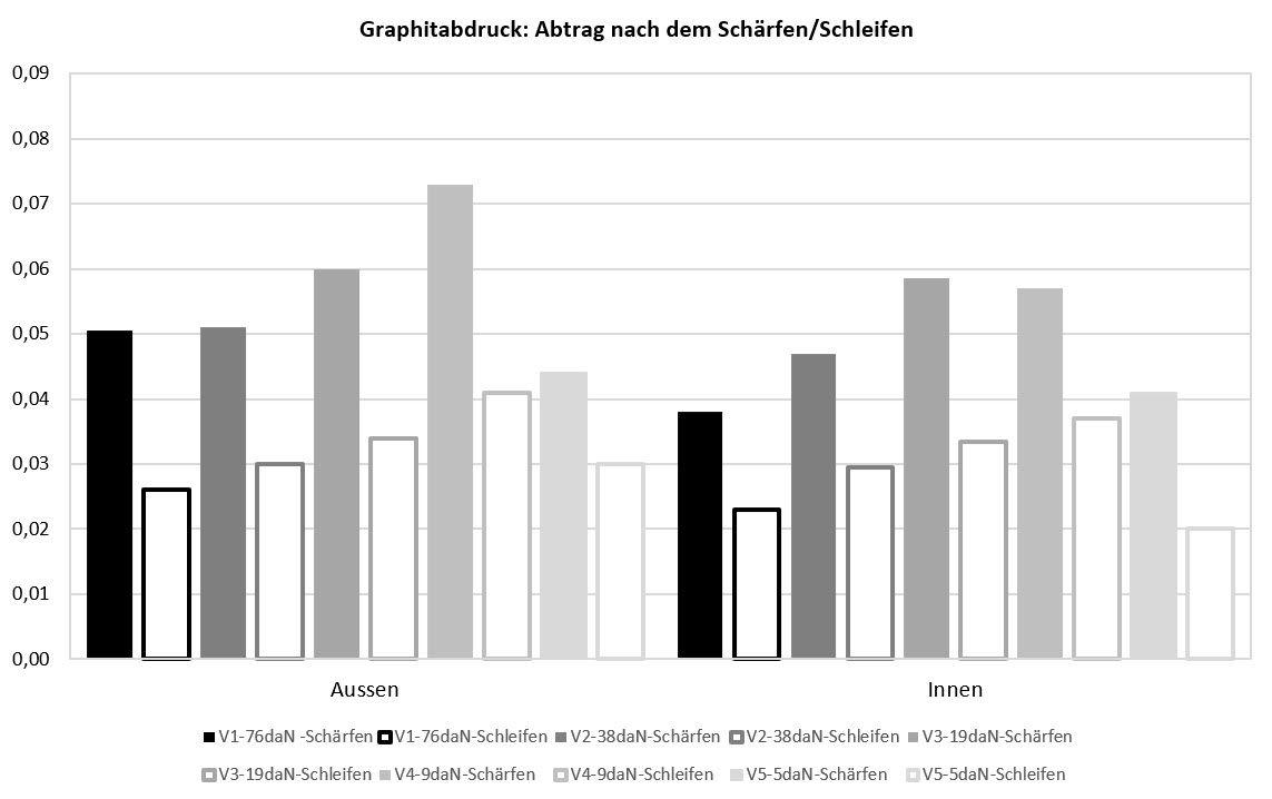 Abbildung 3