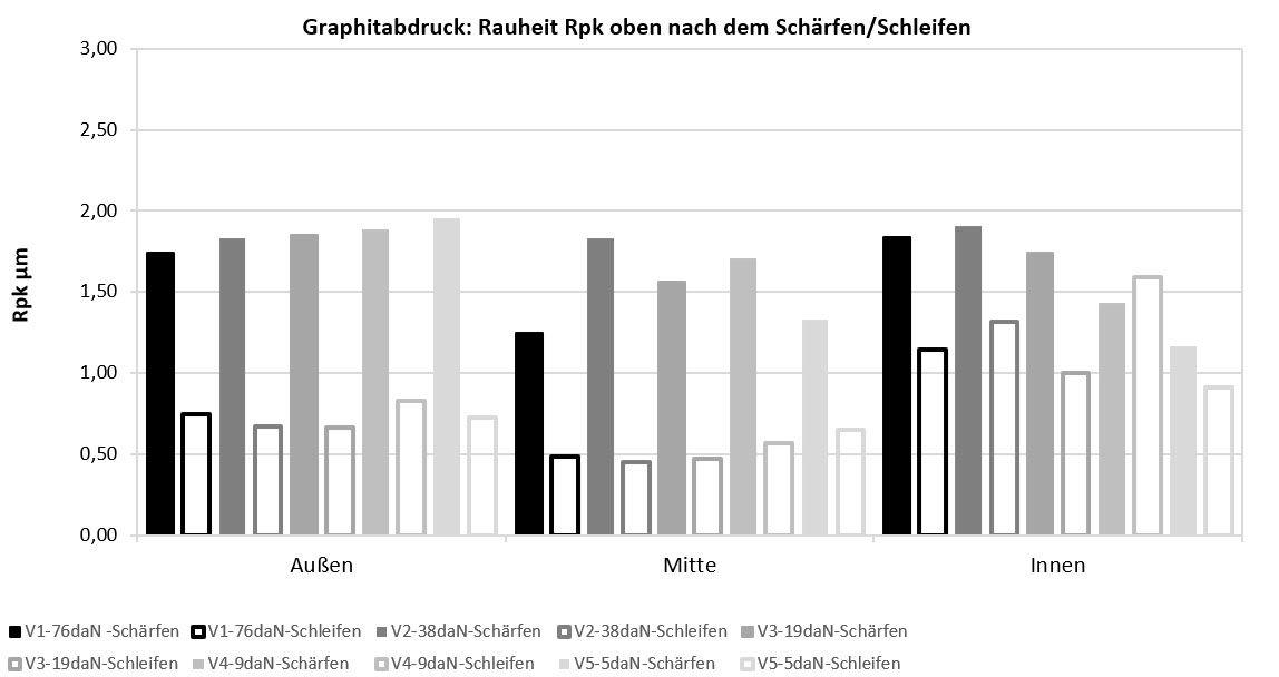 Abbildung 4