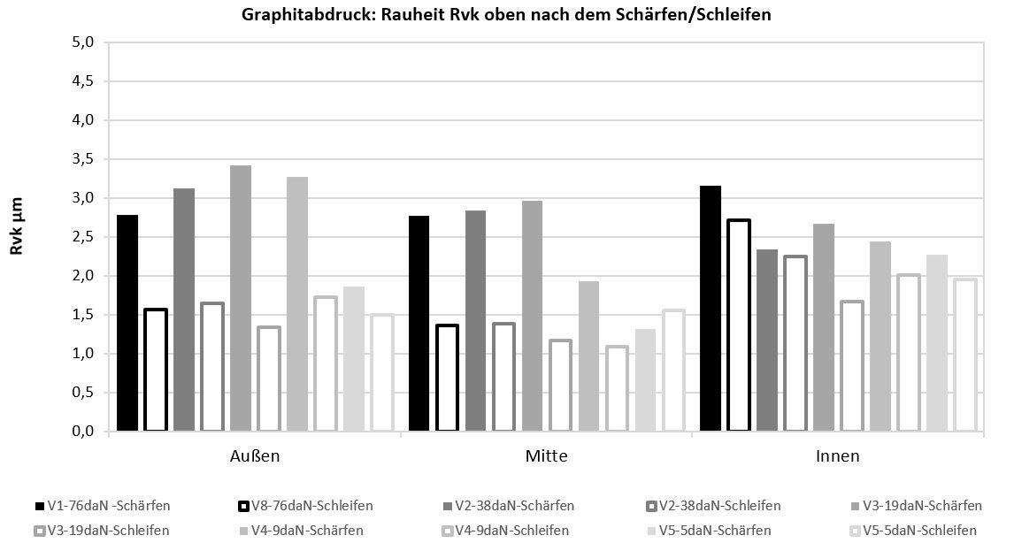 Abbildung 5