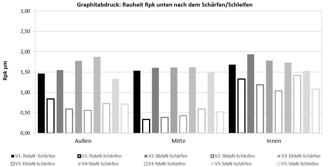 Abbildung 6