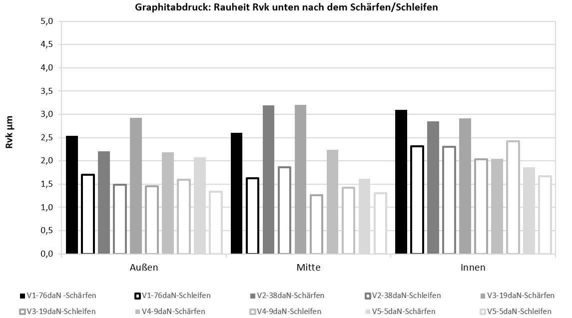 Abbildung 7