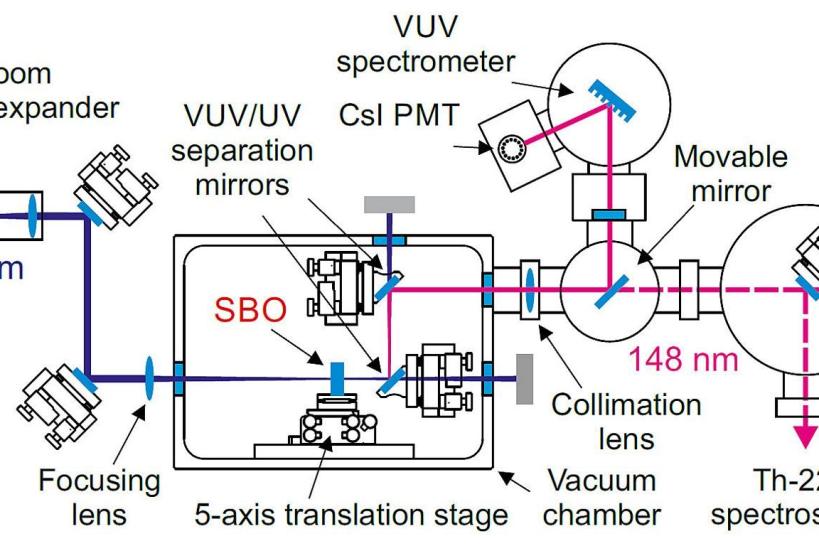 Weg frei für die Thorium-Kernuhr 